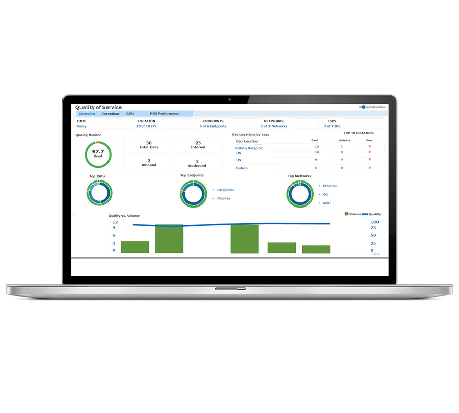 Nimbus Communications – Telecommunications Provider